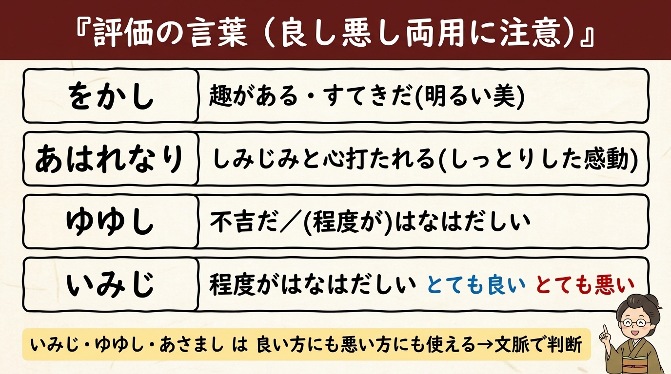 評価の古語 良し悪し両用｜をかし あはれ ゆゆし いみじ