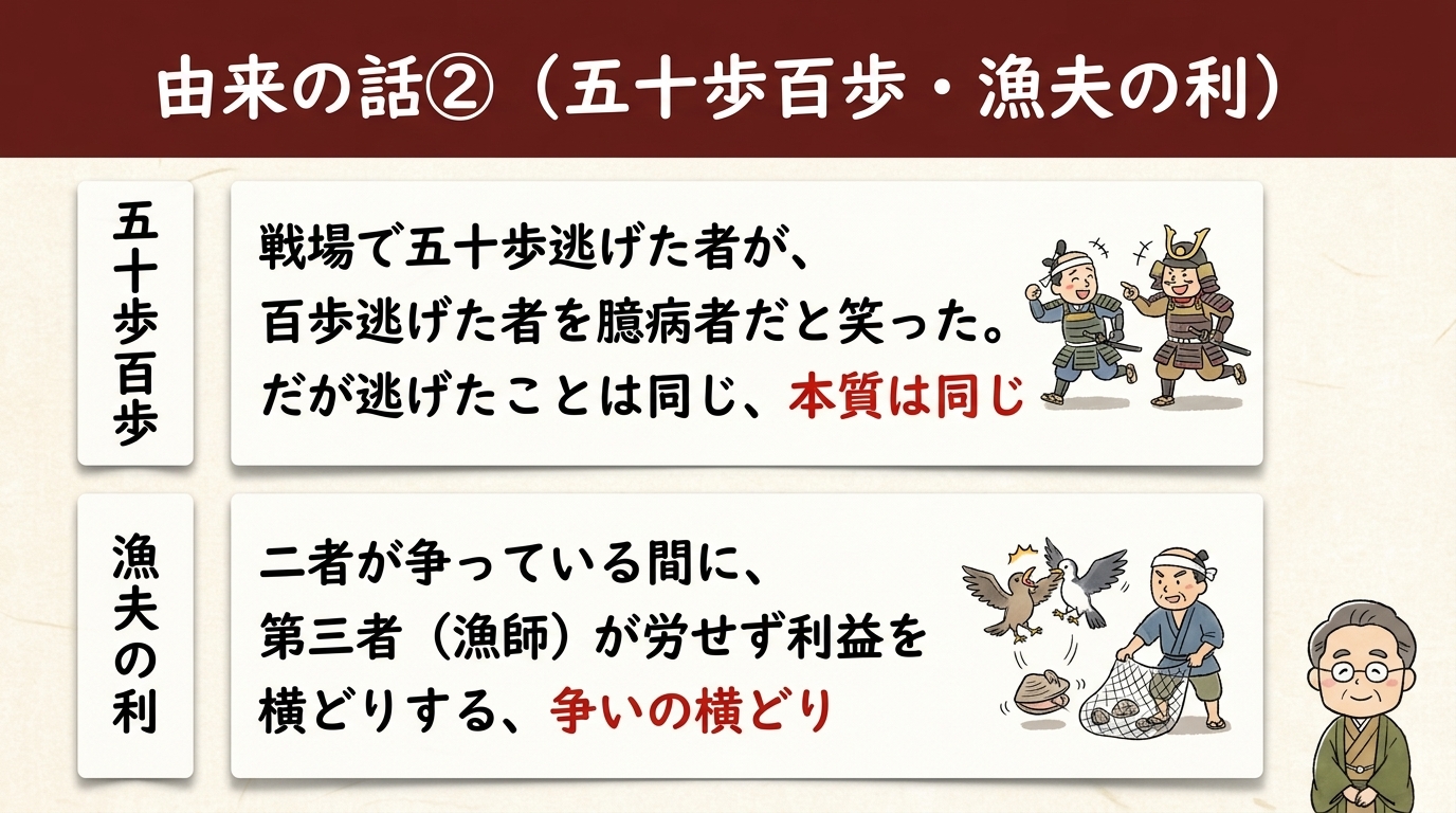 由来の話② 五十歩百歩・漁夫の利