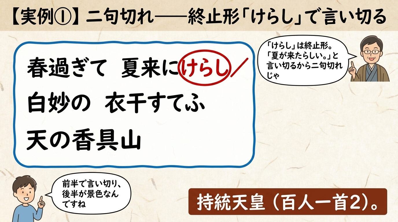 二句切れの実例 図解｜春過ぎて夏来にけらし 持統天皇