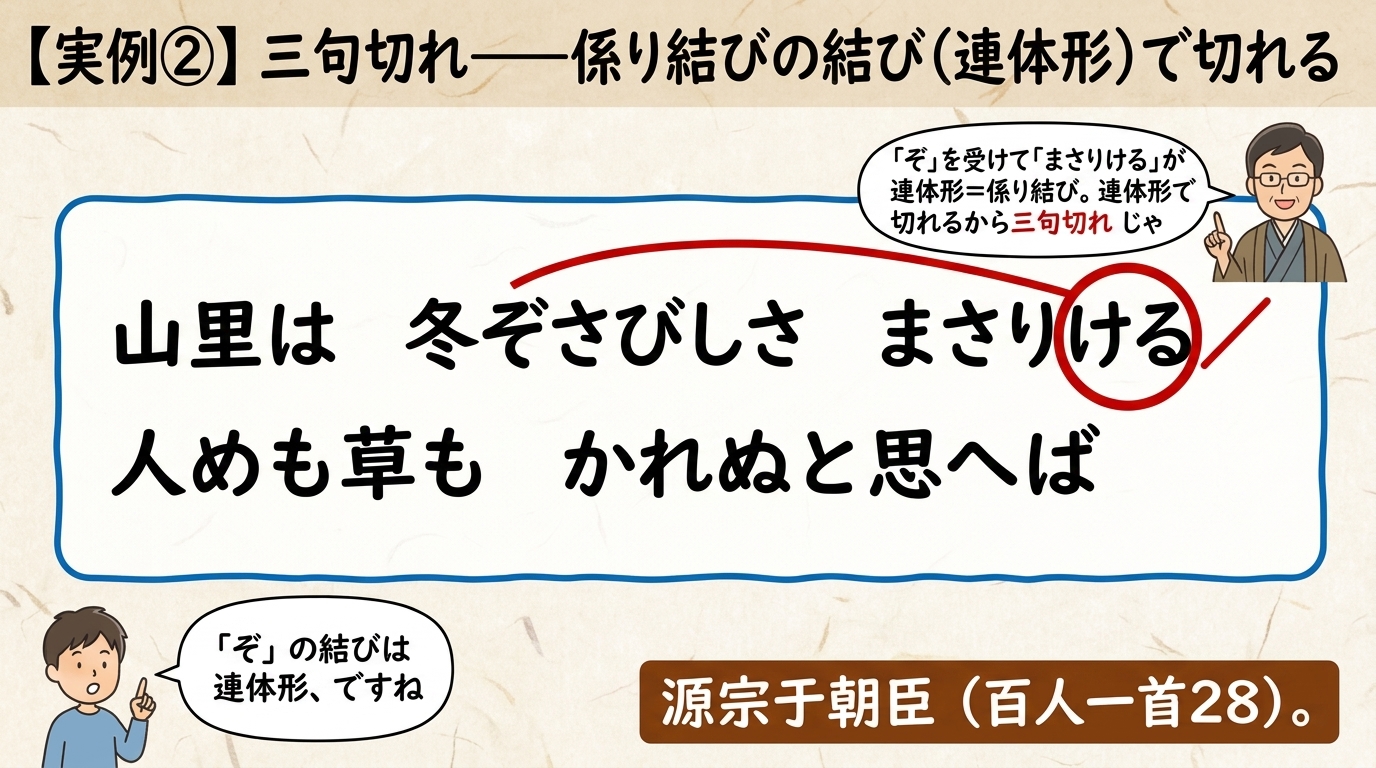 三句切れの実例 図解｜山里は冬ぞさびしさまさりける 源宗于