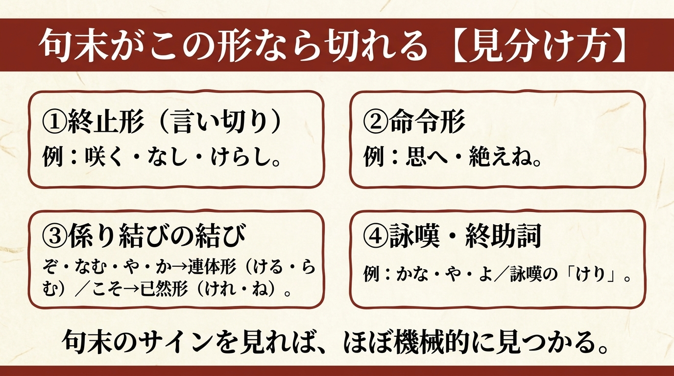 句切れの見分け方 図解｜終止形・命令形・係り結び・詠嘆