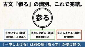 古文「参る」の意味と識別|参上する・差し上げる・召し上がるの見分け方 | 誰でも古典塾