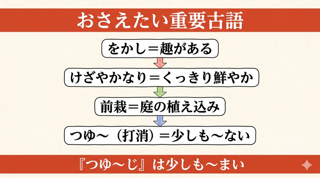 枕草子『九月ばかり』 おさえたい重要古語 の図解