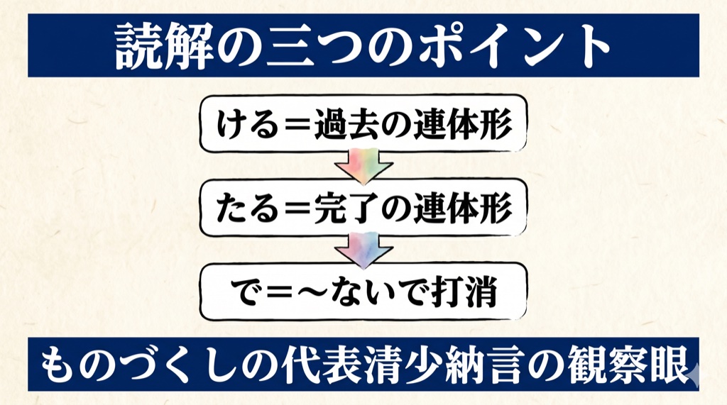 枕草子『うつくしきもの』 読解の3つのポイント の図解