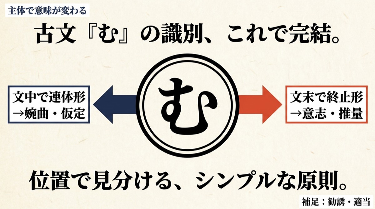 古文識別図解 mu_v2 第1枚