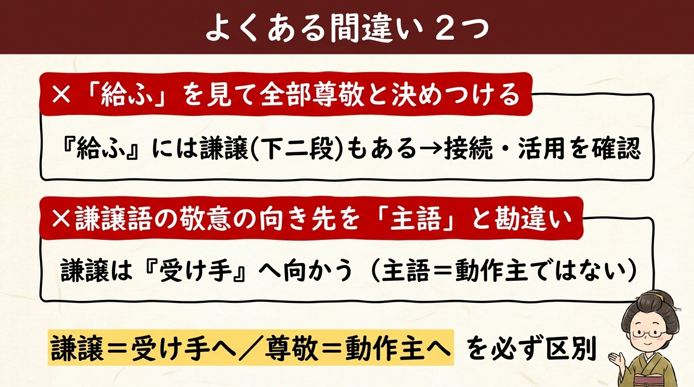 二方向の敬語のよくある間違い2つ 図解