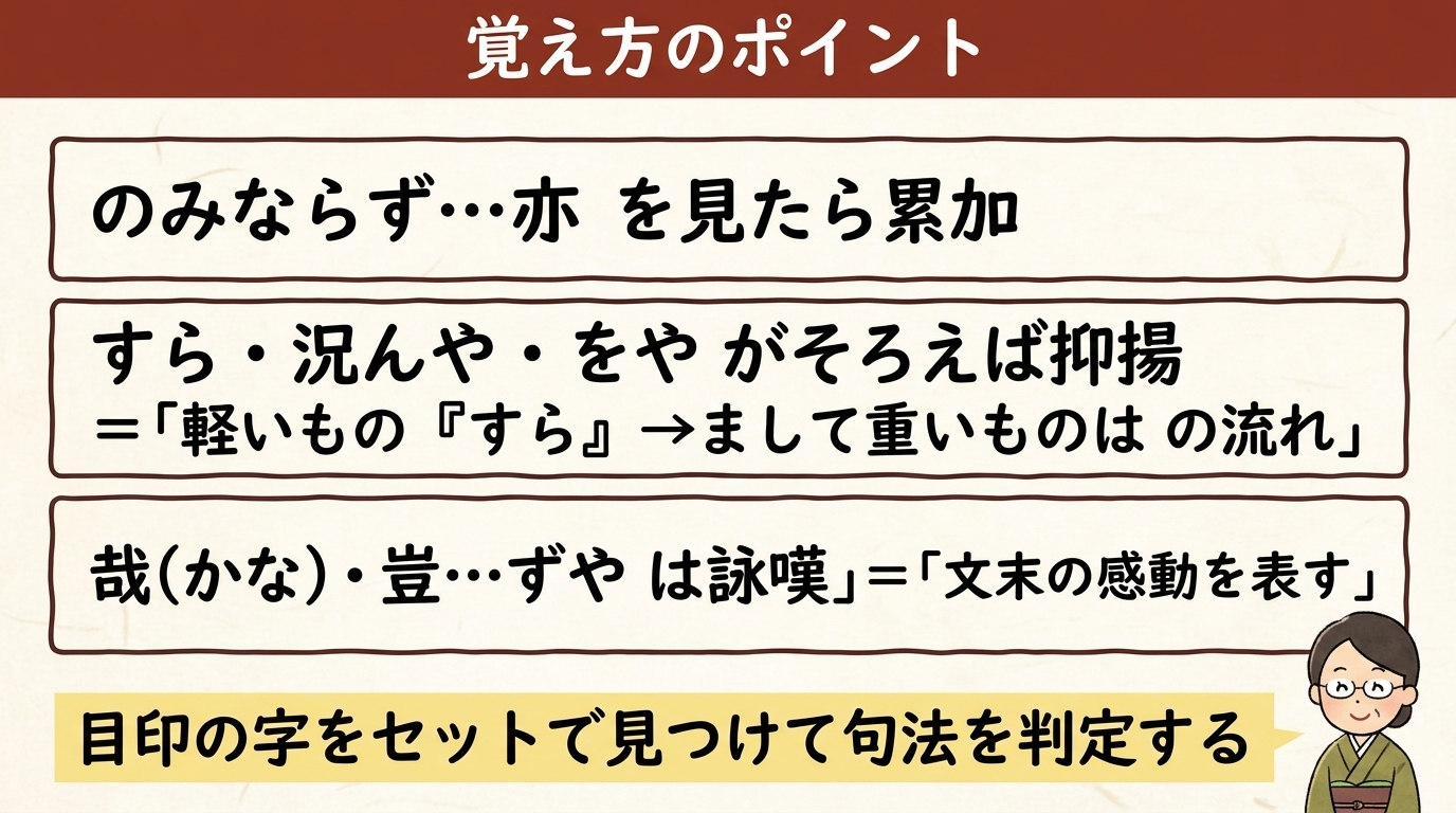 累加抑揚詠嘆の覚え方のポイント 図解