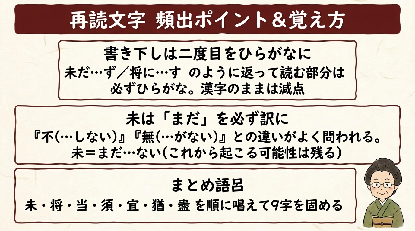 再読文字の頻出ポイントと覚え方 図解