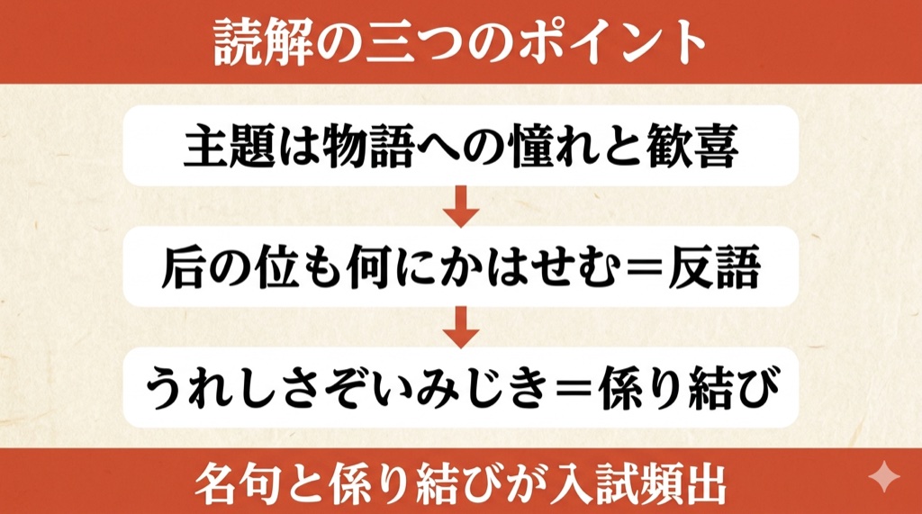 更級日記『源氏の五十余巻』 読解の3つのポイント の図解