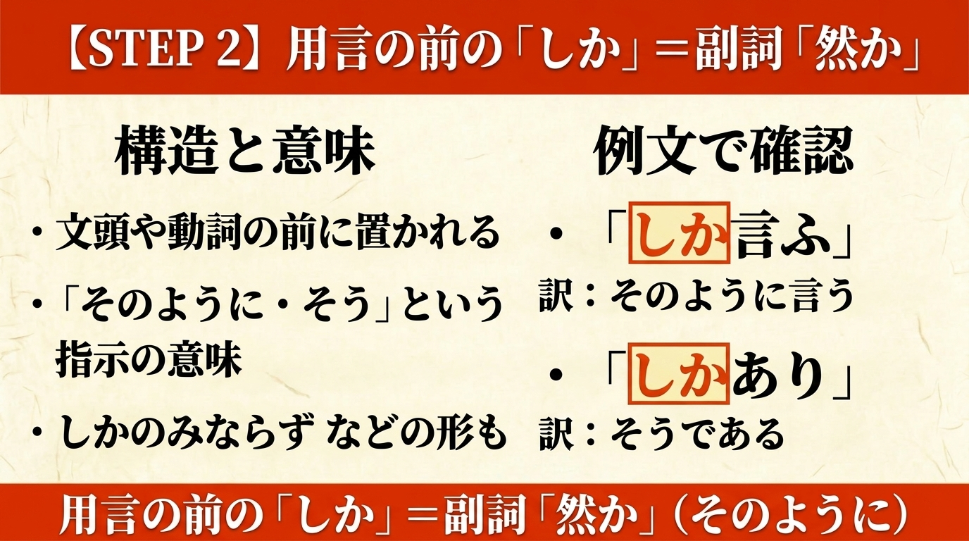 古文「しか」STEP 2 副詞「しか（然）」そのように
