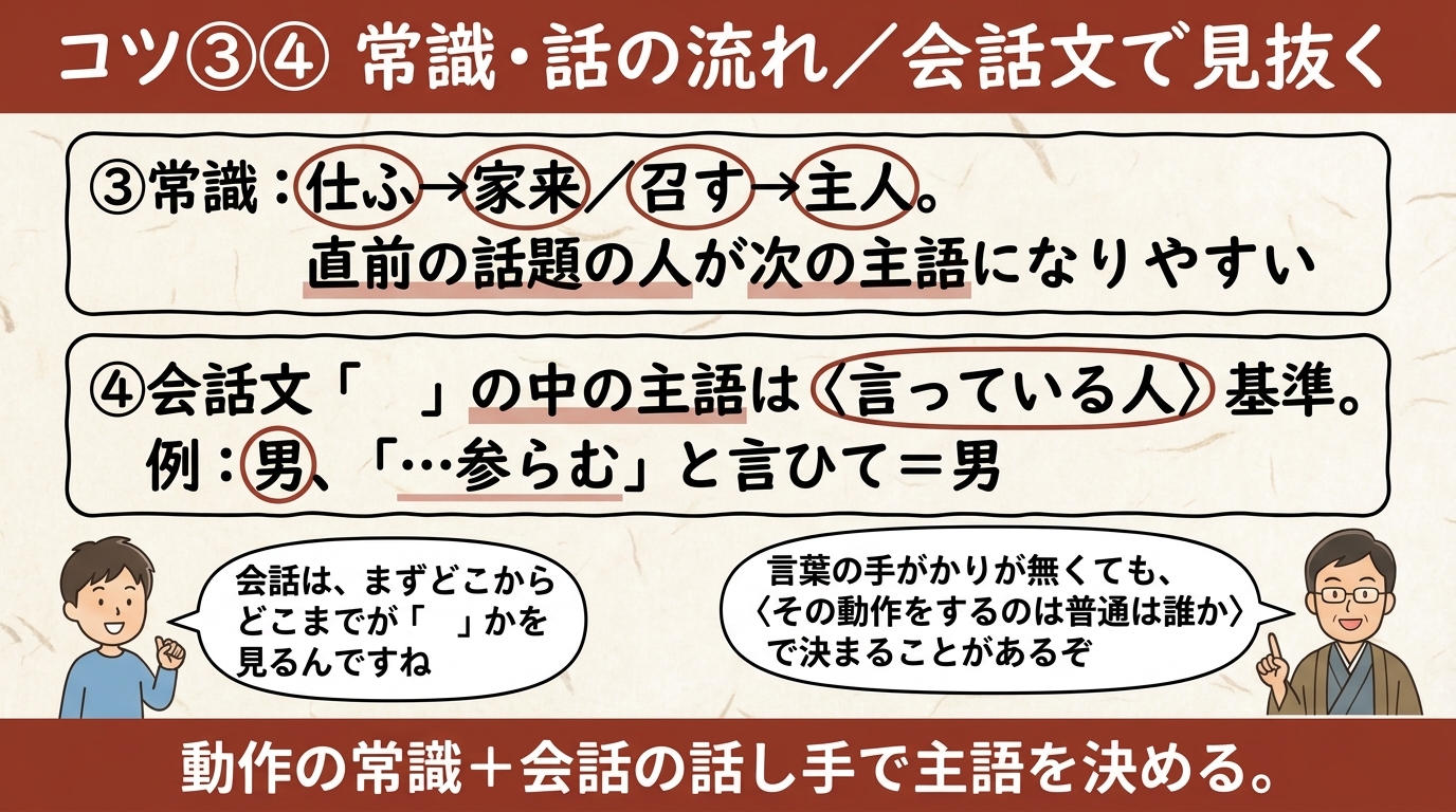 主語の補い方 コツ③④常識・会話文 図解