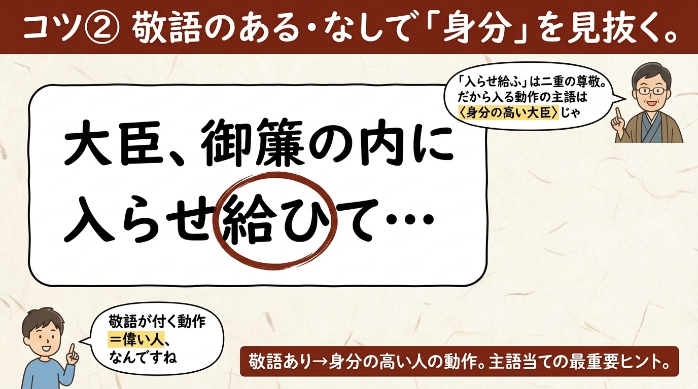 主語の補い方 コツ②敬語で身分 図解