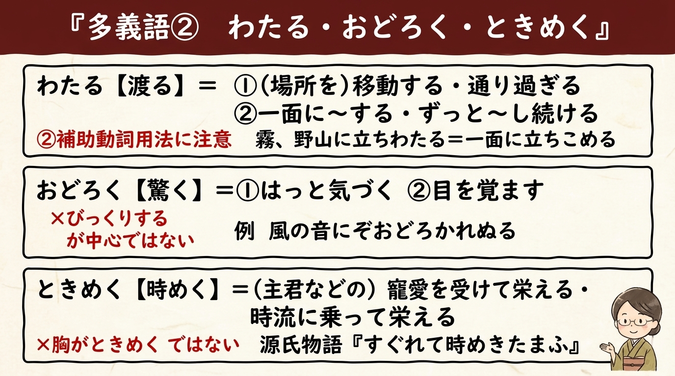 多義語②わたる・おどろく・ときめく 一覧図解