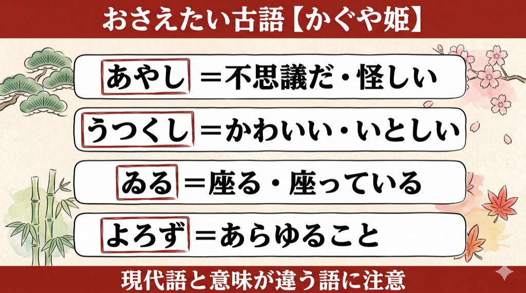 かぐや姫の生ひ立ち 重要古語の図解(あやし・うつくし・ゐる・よろづ)