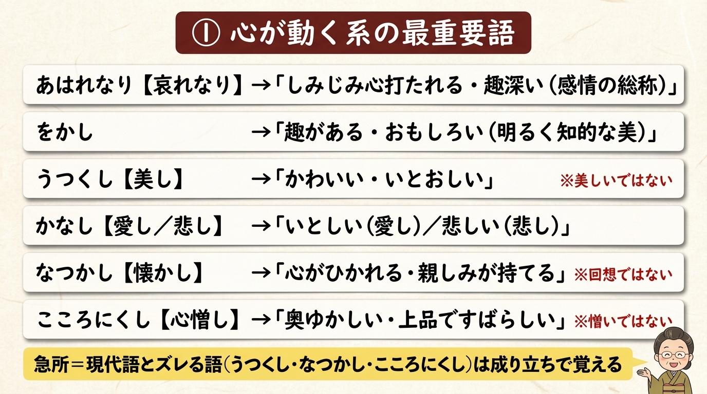 心が動く系の古文単語 一覧｜あはれ をかし うつくし