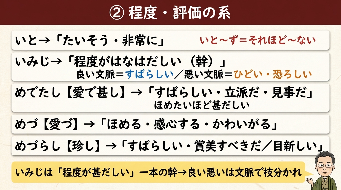 程度・評価の古文単語 一覧｜いと いみじ めでたし