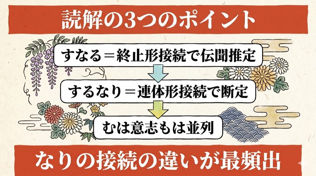 土佐日記『門出』 読解の3つのポイント の図解