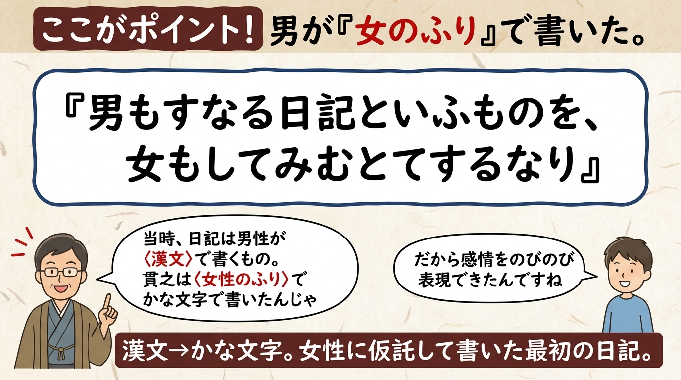 土佐日記 男が女のふりで書いた 図解｜男もすなる日記