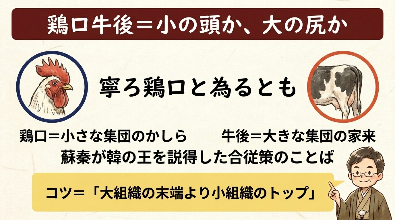 鶏口牛後=小の頭か大の尻か 図解