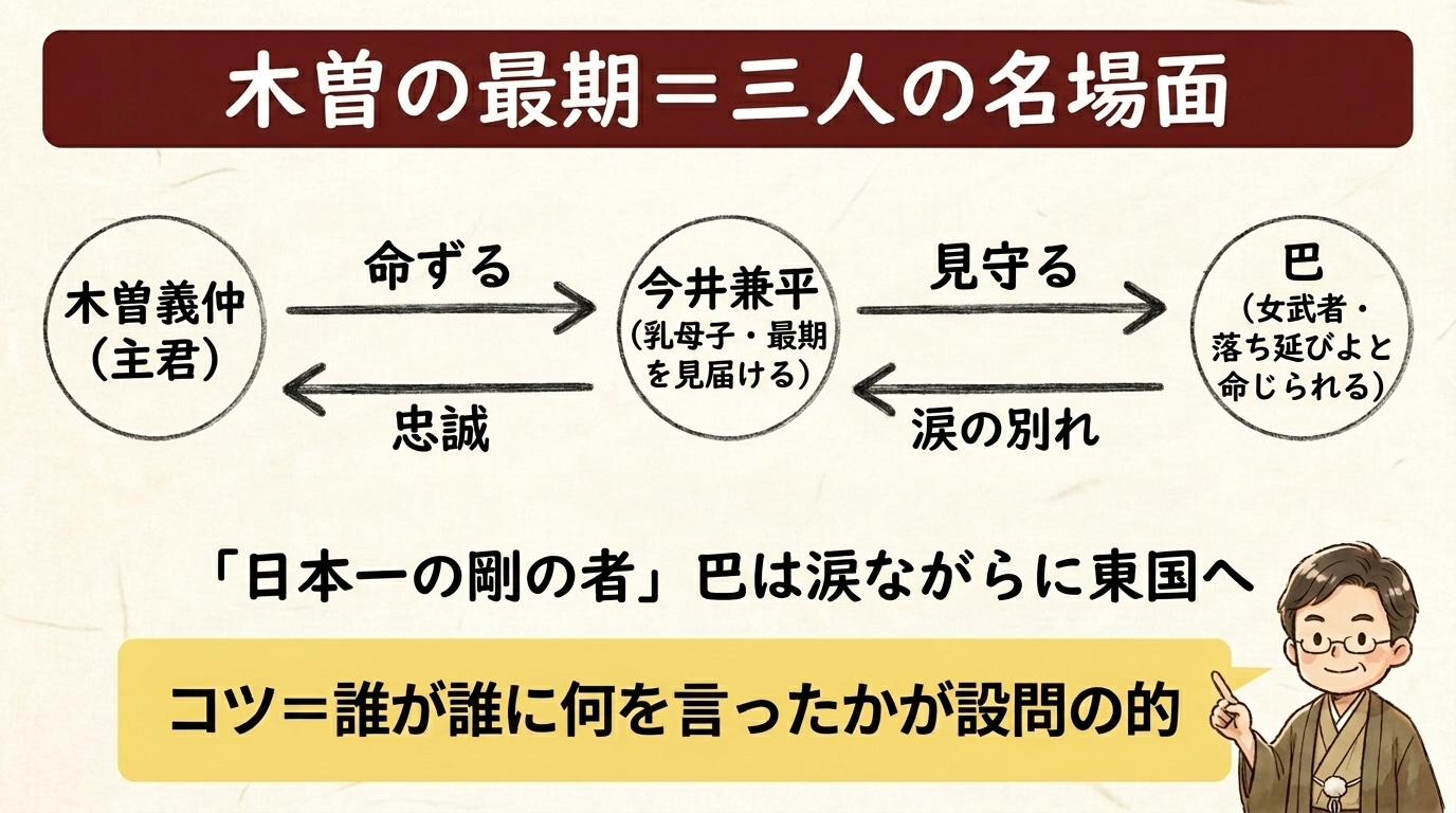 木曽の最期=三人の名場面 図解