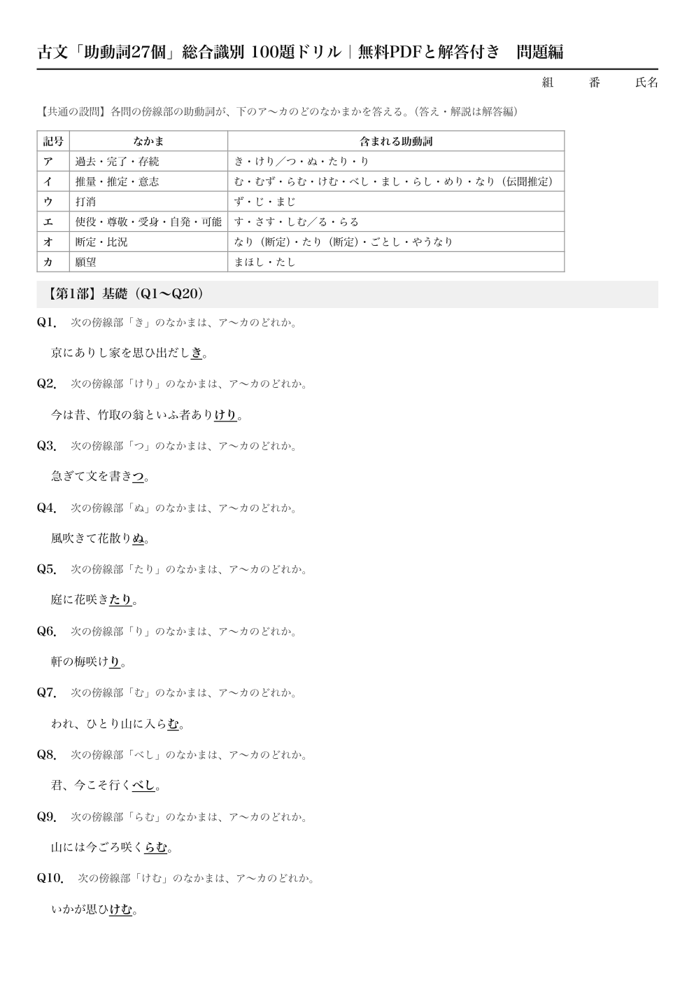 古文「助動詞27個」総合識別 100題ドリルの1ページ目
