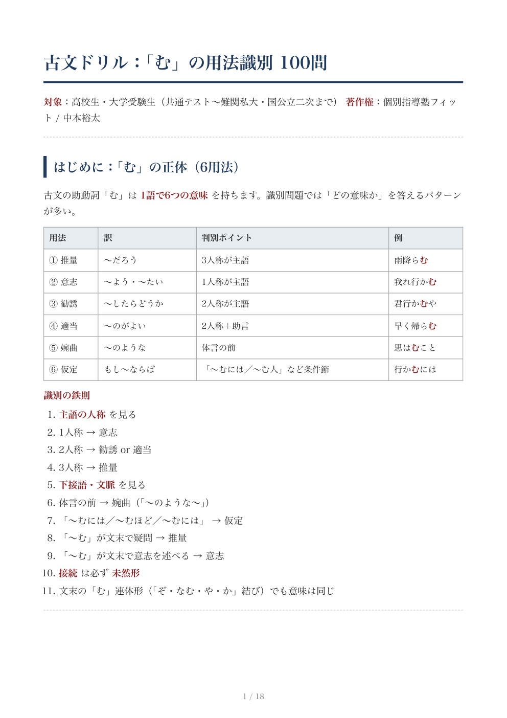 古文「む」の用法識別 100題ドリル｜無料PDFと解答付きの1ページ目
